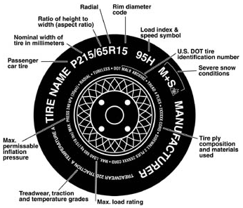 Dimensiones y simbología del neumático